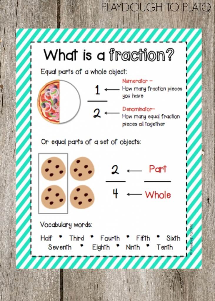 Awesome fraction anchor chart!