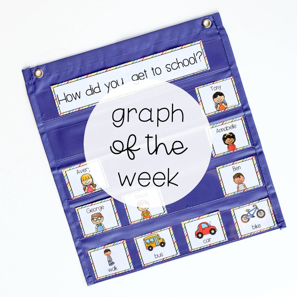 Graph of the Week